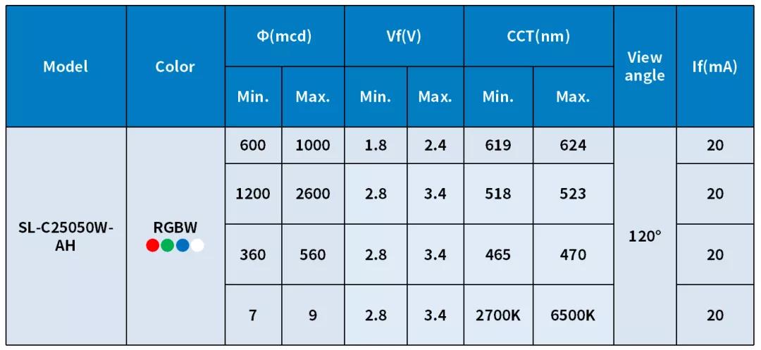 斯邁得推5050封裝四合一彩色LED，實現高光效混光效果