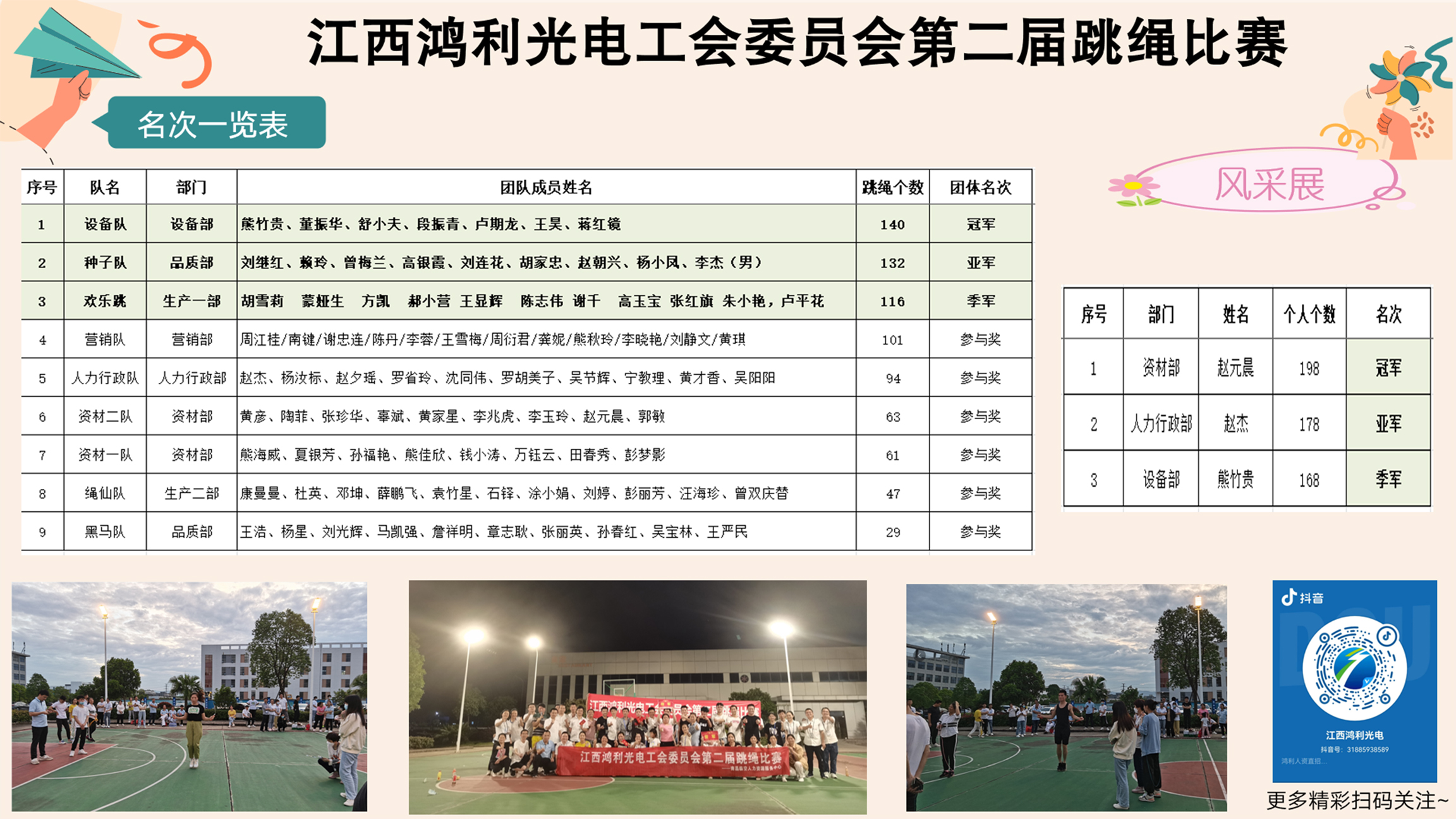 持續打造品質向上文化——江西鴻利舉辦第二屆跳繩比賽