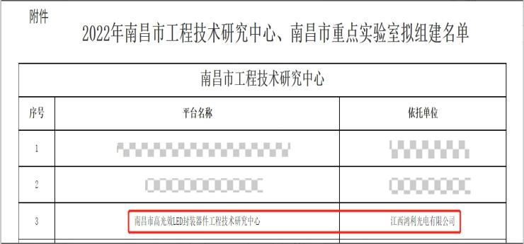 喜報丨江西鴻利被認定為“江西省工程研究中心”