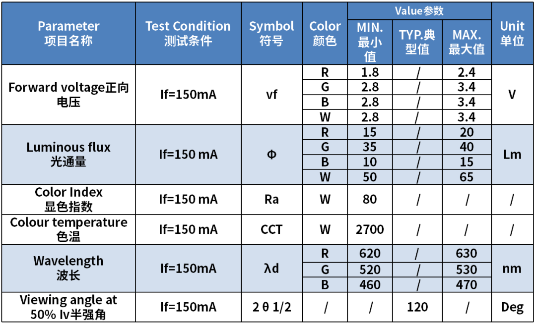 斯邁得推PCT5050 RGBW 2W四合一智能照明系列產品